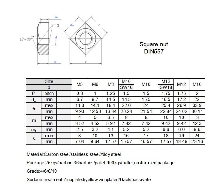 DIN 557 BESCHRIJVING